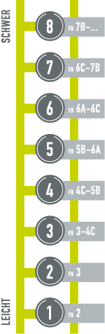 Bewertung-Boulder-01