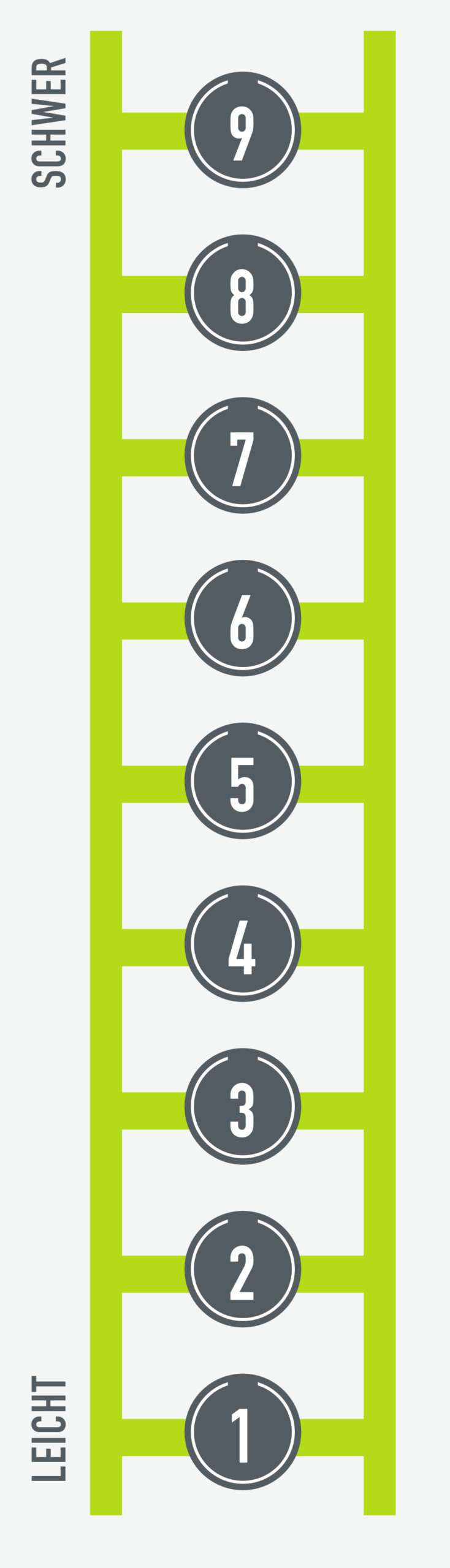2025_09_22_Plakat_Boulderbewertung_DINA2-KBM Grafik Boulderbewertung Level 1 bis 9
