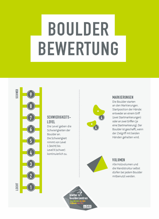 photo_2025-10-24_08-08-31 Grafik 9 Schwierigkeitslevel